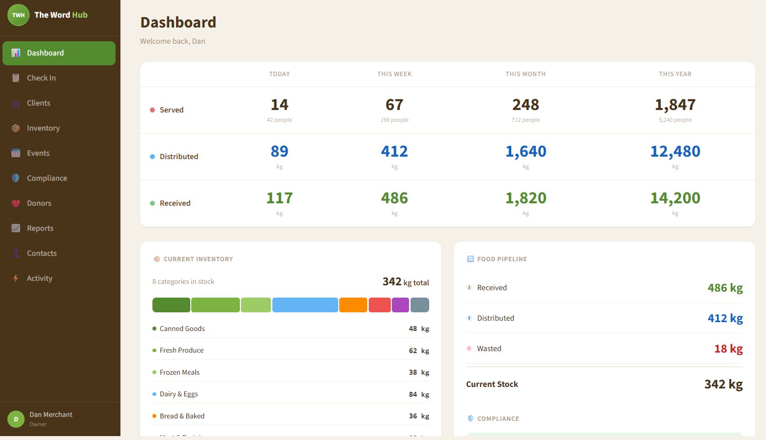 Community food network platform